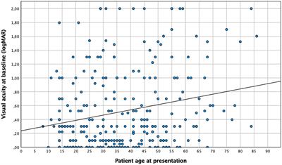 The role of age in ocular toxoplasmosis: clinical signs of immunosenescence and inflammaging